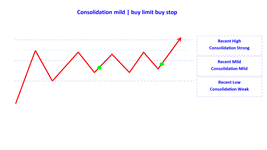 consolidation mild buy limit buy stop en.jpg